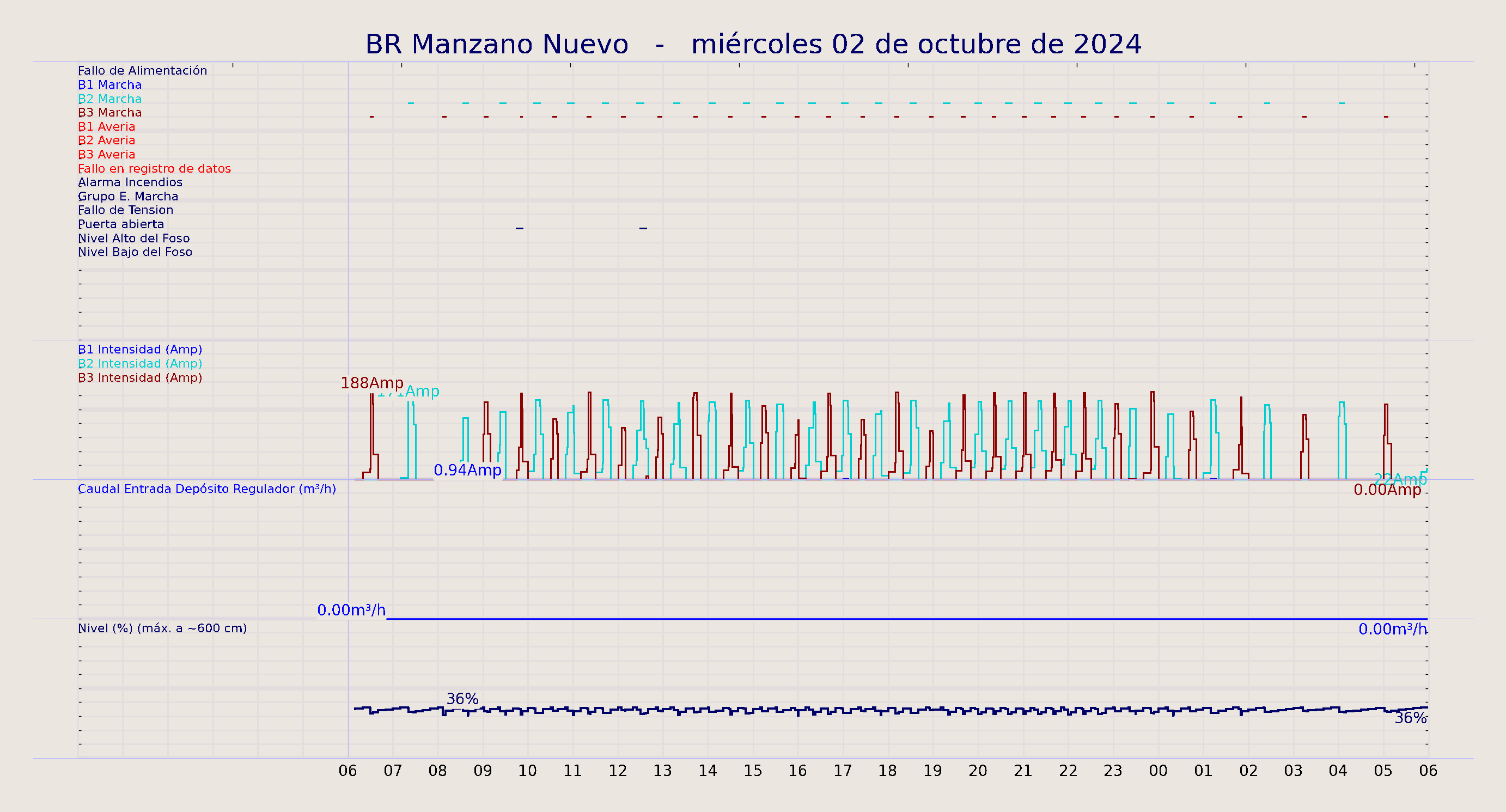 ../../imagenes/vid/2024/BR Manzano Nuevo/2024-10-02 BR Manzano Nuevo.png